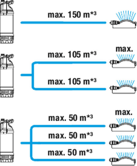 Gardena 5900/4 Μονοφασική Αντλία Ακαθάρτων & Ομβρίων Υδάτων 1.2hp με Φλοτέρ 01768-20