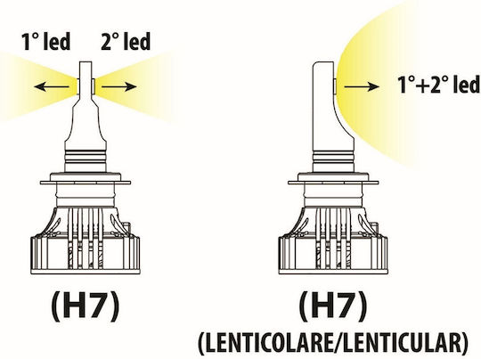 Lampa Lamps Car & Motorcycle Halo LED Kit Serie 7 Compac H7 Halogen 6500K Cold White 9-32V 72W 2pcs