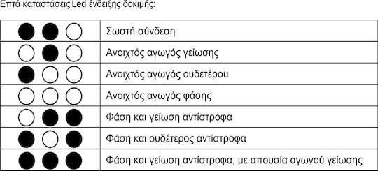Ingco HESST30002 Tester Καλωδίων Ρεύματος Πρίζα Ρεύματος