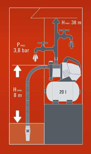 Einhell Geww 5537 E Einstufig Einphasig Wasserdruckpumpe mit Behälter 20 Liter 550W