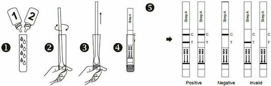 Acro Biotech Strep A Test Rapid Τεστ Στρεπτόκοκκου 20τμχ
