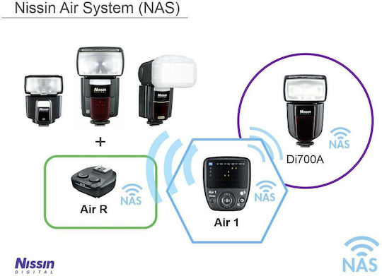 Nissin Receiver Air R for Nikon Flash Trigger