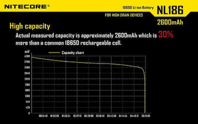NiteCore 9060110552 Επαναφορτιζόμενη Μπαταρία 18650 Li-ion 2600mAh 3.7V 1τμχ