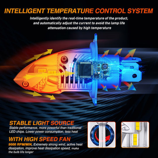 NovSight Lamps Car F10 H4 LED 6000K Cold White 12V 70W 2pcs