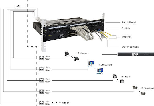 Pulsar Пач панел за рафт 1U 19" 24 порта cat6 Черен