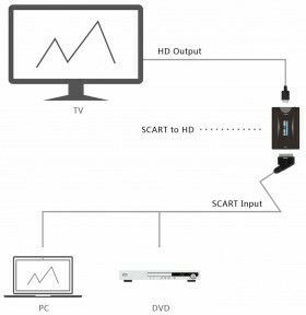 Andowl QY-V05 Μετατροπέας Scart female σε HDMI female 1τμχ