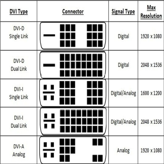NG Μετατροπέας DisplayPort male σε DVI-D female (NG-DP-DVI-AD)
