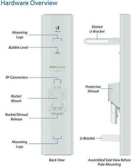 Ubiquiti airMAX Sector 5AC21-60 External WiFi Sectorial Antenna 21dBi with SMA Connection AM-5AC21-60