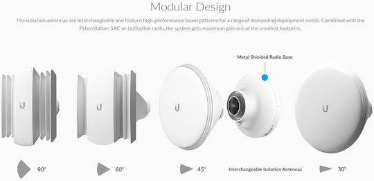 Ubiquiti PrismAP-5-45 Extern Wi-Fi-Antenne WiFi Sektoralantenne 15.5dBi