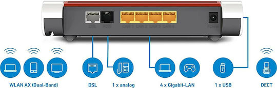 AVM FRITZ!Box 7530 AX Ασύρματο VDSL2 Modem Router Wi‑Fi 6 με 4 Θύρες Gigabit