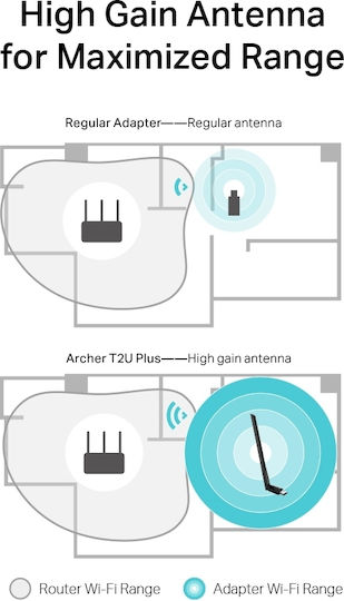 TP-LINK Archer T2U Plus USB Network Adapter with Wireless Wi-Fi Connection 200Mbps (Standard v1)