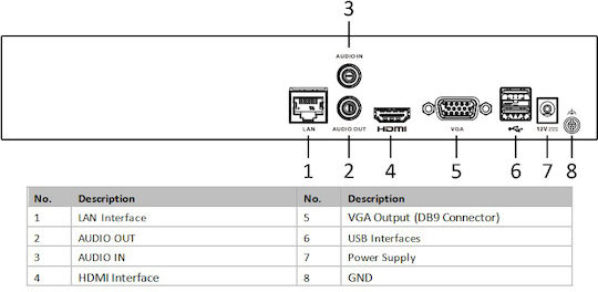 Hikvision HWN-4116MH Καταγραφικό NVR 16 Καναλιών με Ανάλυση Full HD