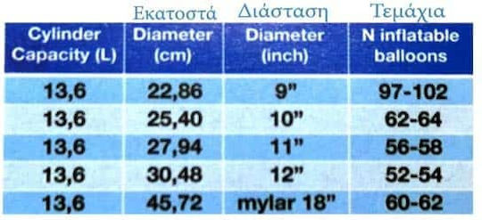 Бутилка хелий за 100 балона