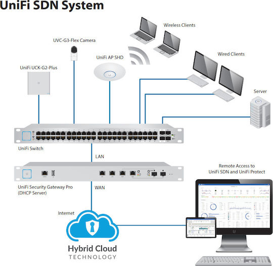 Ubiquiti UniFi Cloud Key Plus UCK-G2-PLUS Cloud Controller 1pcs