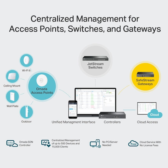 TP-LINK OC300 v1 Gateway Omada Hardware Controller