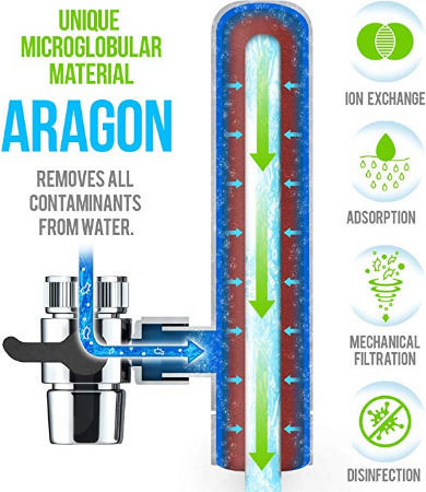 Geyser Euro Faucet Water Filter Aragonite with 3 Replacement Filters