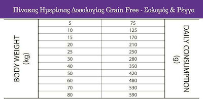 Sam's Field Grain Free Adult 2.5kg Ξηρά Τροφή χωρίς Σιτηρά για Ενήλικους Σκύλους με Σολομό και Ρέγγα