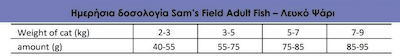 Sam's Field Adult Fish Ξηρά Τροφή για Ενήλικες Γάτες με Ψάρια 2.5kg