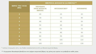 Virbac Urology Dissolution & Prevention Hrană Uscată pentru Pisici cu Sistem Urinar Sensibil cu Pui / Carne de porc 3kg