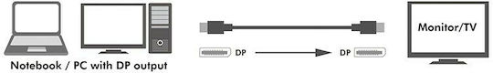 LogiLink Кабел DisplayPort Мъжки - DisplayPort Мъжки 2м Черен (CV0120)