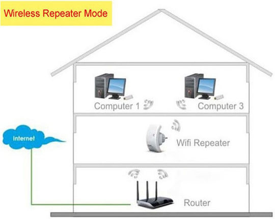 LB-Link BL-WA730RE WiFi Extender Single Band (2.4GHz) 300Mbps