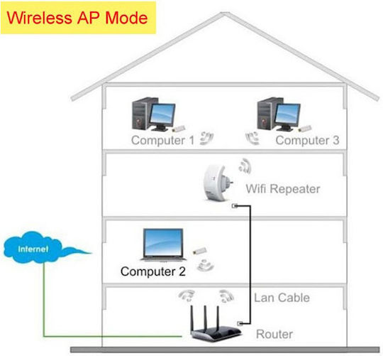 LB-Link BL-WA730RE WiFi Extender Single Band (2.4GHz) 300Mbps