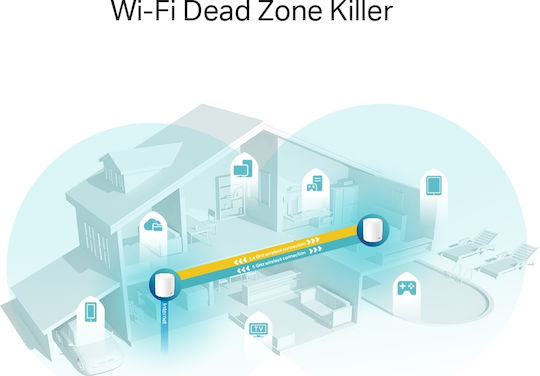TP-LINK Deco X60 v1 Access Point with Mesh Wi‑Fi 6 Dual Band (2.4 & 5GHz) Triple Kit