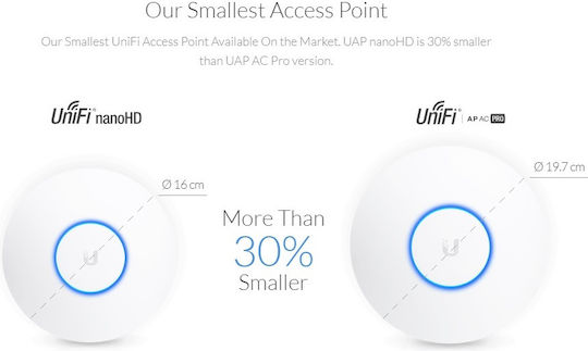 Ubiquiti UniFi nanoHD Access Point Wi‑Fi 5 Dual Band (2.4 & 5GHz) in Triple KIt
