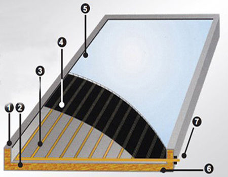Wilco Solar Collector Vertikal Selektiv 2m²