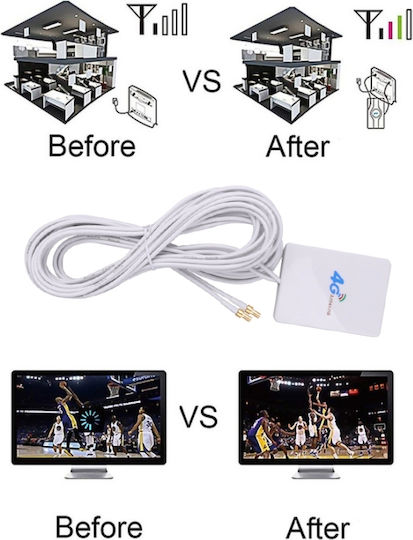 G5671R Εξωτερική Κεραία 4G Sectorial με σύνδεση SMA