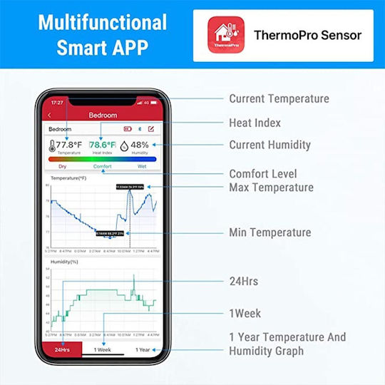 Thermo Pro Digital Bluetooth Wireless Humidity Monitor Digital Thermometer & Hygrometer for Indoor Use Digital Bluetooth Wireless Humidity Monitor