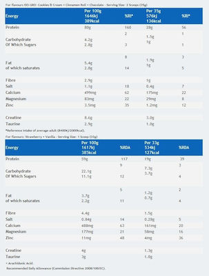 USN Hardcore ISO-Gro Whey Whey Protein with Flavor Dutch Chocolate 2kg