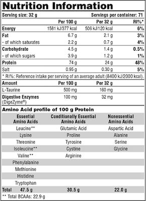 Galvanize Nutrition 100 Whey Protein Milk Chocolate 2.28kg