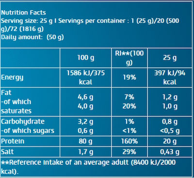 Biotech USA Iso Whey Zero Natural Πρωτεΐνη Ορού Γάλακτος Χωρίς Γλουτένη & Λακτόζη με Γεύση Coconut 1.816kg