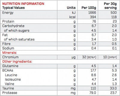 Maximuscle Promax mit Geschmack Strawberry 2.4kg