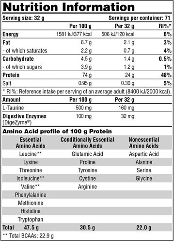 Galvanize Nutrition 100 Whey Milk Chocolate Protein Whey with Flavor Milk Chocolate 900gr