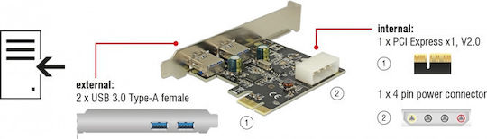 DeLock Placă PCIe Cu 2 Porturi USB 3.0