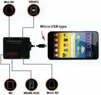 Roline Card Reader USB 2.0 για SD/microSD/MemoryStick