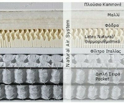 Imperial Strom Extasis King Size Ergonomic Mattress Latex / Foam Double-Sided 180x200x28cm with Independent Springs