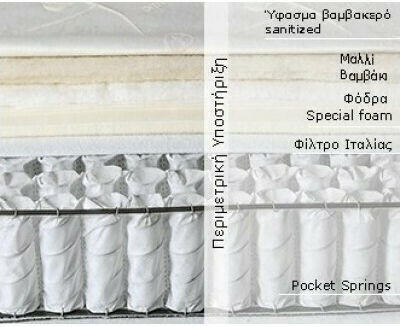 Imperial Strom Golden Υπέρδιπλο Ανατομικό Στρώμα 170x200x24cm με Ανεξάρτητα Ελατήρια