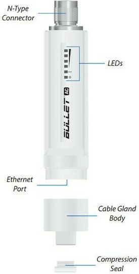 Ubiquiti BulletAC Access Point Κεραίας B-DB-AC