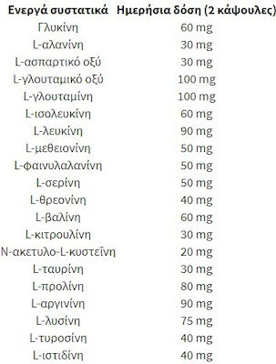 Health Sign Free Form Amino Acids 120 κάψουλες