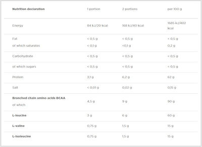 Olimp Sport Nutrition BCAA Xplode 4:1:1 200gr Birne