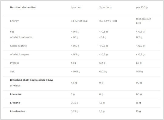 Olimp Sport Nutrition BCAA Xplode 4:1:1 200гр Плодов коктейл
