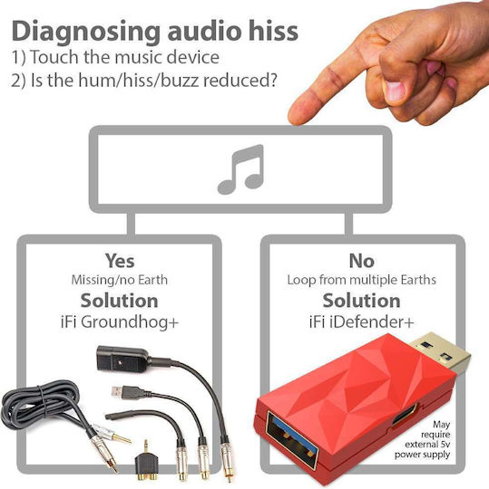 iFi Audio Idefender Plus USB-A to USB-A Filter / Isolator Red