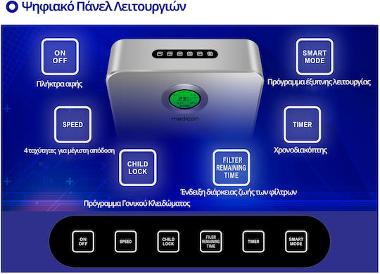 SND-KJ-1100 Air Purifier 140W for Spaces 300m²