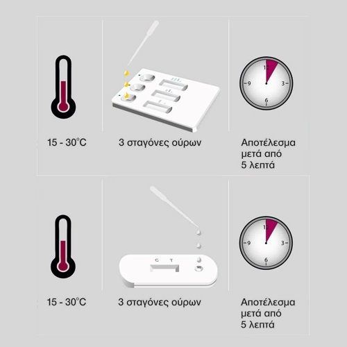 Acro Biotech Marijuana (THC) Rapid Τεστ Ναρκωτικών 1τμχ