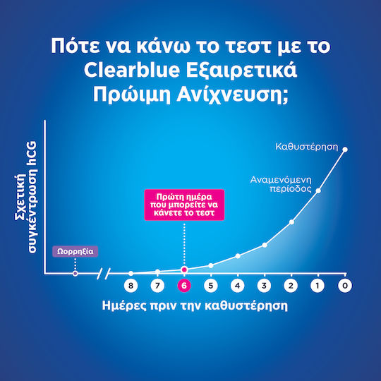 Clearblue Early 1pcs Pregnancy Test Early Detection