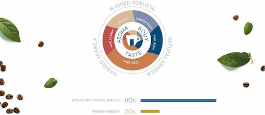 Lavazza Καφές Espresso Brazil Gran Riserva σε Κόκκους 1kg