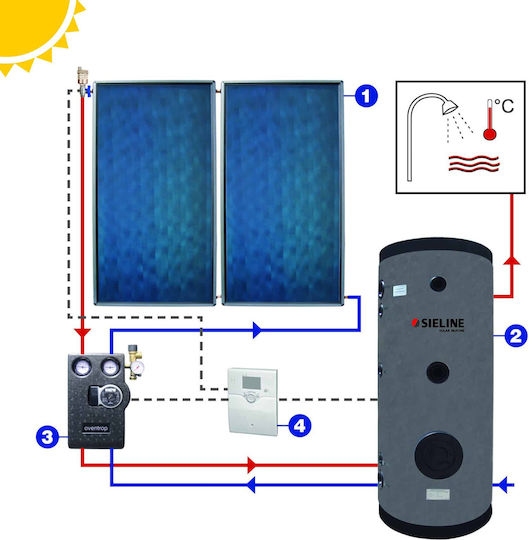 Sieline HW Σύστημα Βεβιασμένης Κυκλοφορίας 500lt/8m² Glass με δύο Εναλλάκτες Τριπλής Ενέργειας
